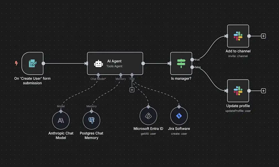 Wdrażanie rozwiązań sztucznej inteligencji, AI, LLM i automatyzacji